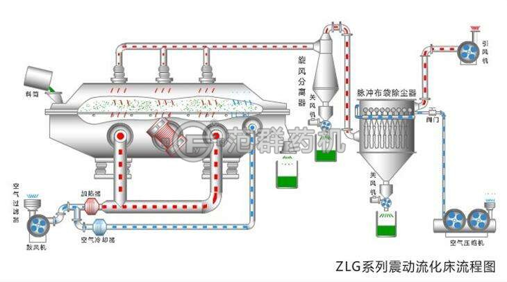 �������������C